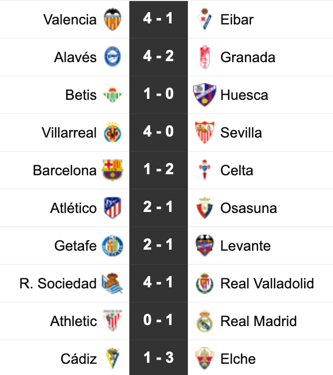 Live FC Barcelona vs Celta Vigo Stats Score Goals & Updated Standings