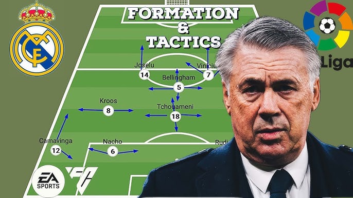 Girona FC Tactics vs Real Madrid Their Best Formations And Setup