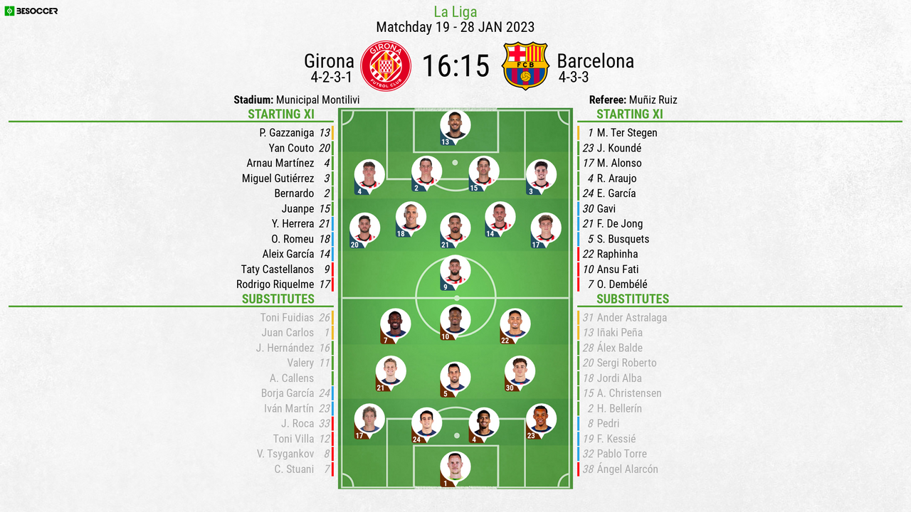 Girona FC Matches Against Barcelona Get Latest Team Stats Data