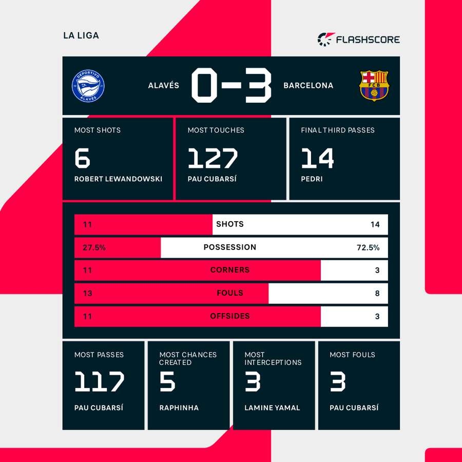 fc barcelona vs alaves stats revealed check the head to head record