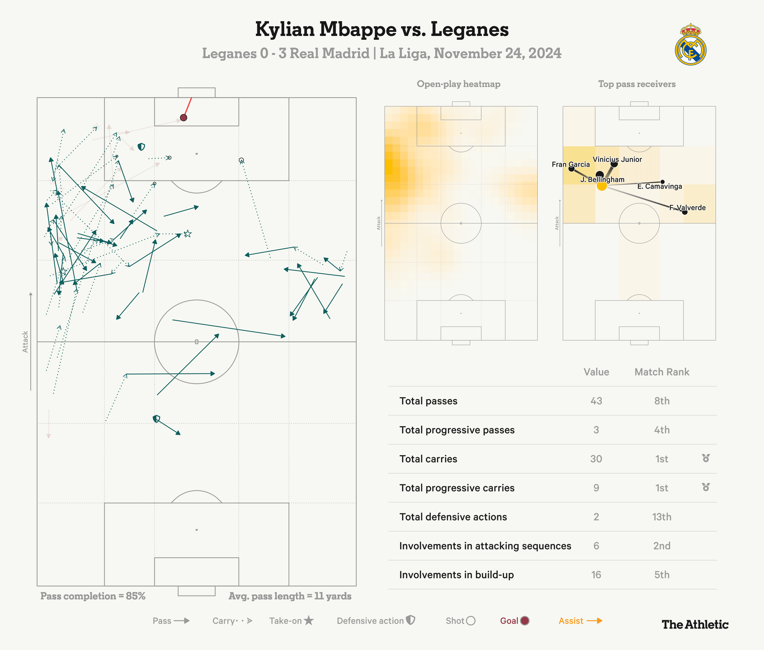 How to analyze Real Madrid positions against Leganes key match insights