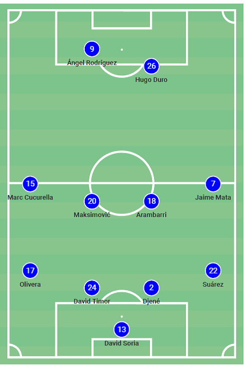 Getafe CF Against UD Las Palmas Lineups Who Plays Key Tactical Formation Hints