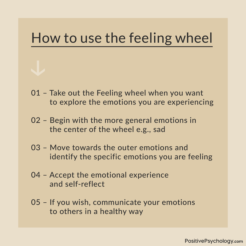 How to use 22 50? 5 simple steps to express your feelings!