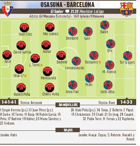 posiciones de osasuna contra fc barcelona