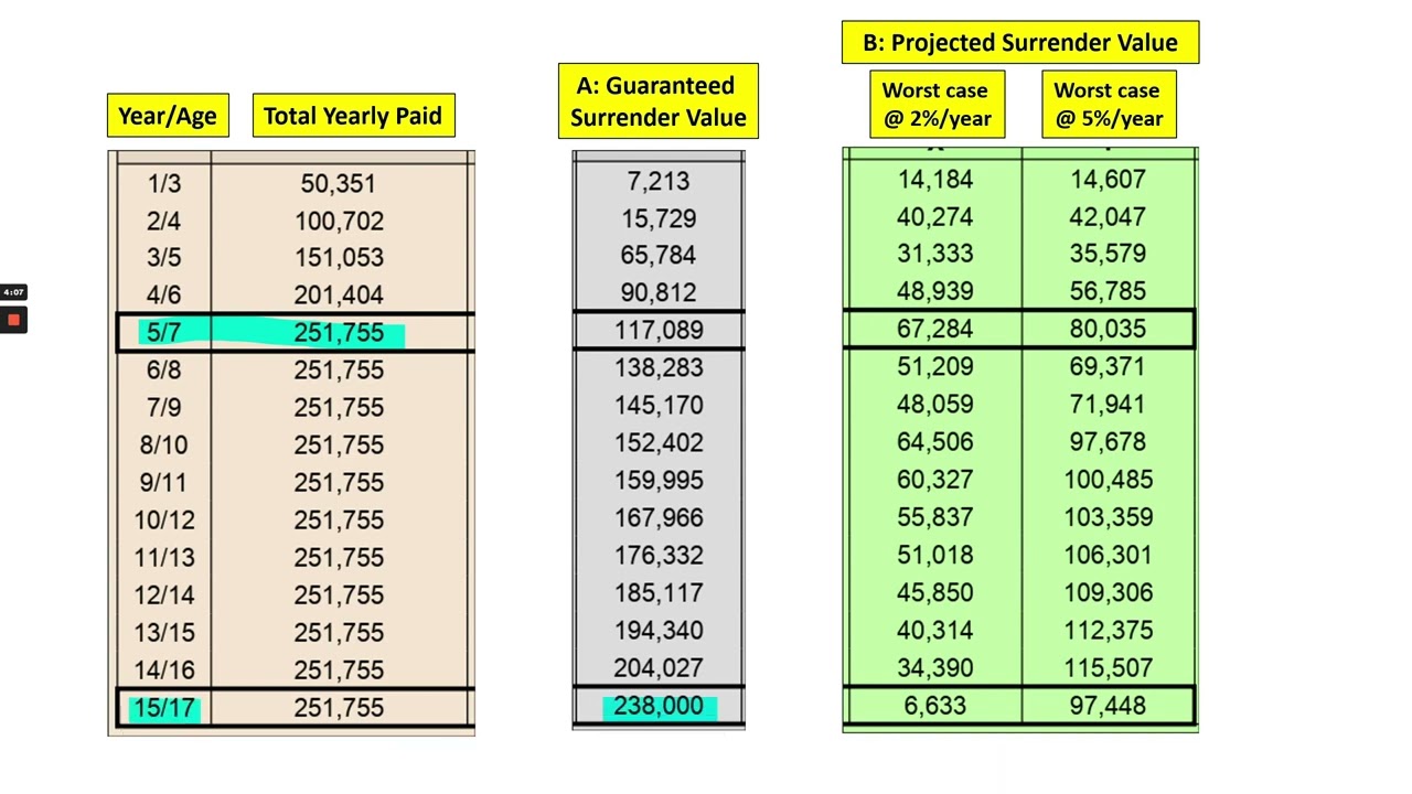Which Mis Ligas Plan is Best? Compare Options and Save Money