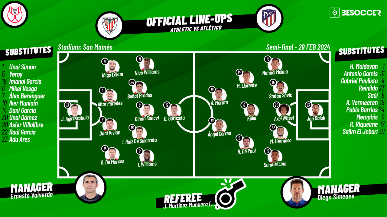 Atletico Madrid starting 11 against Athletic Club who will play and why