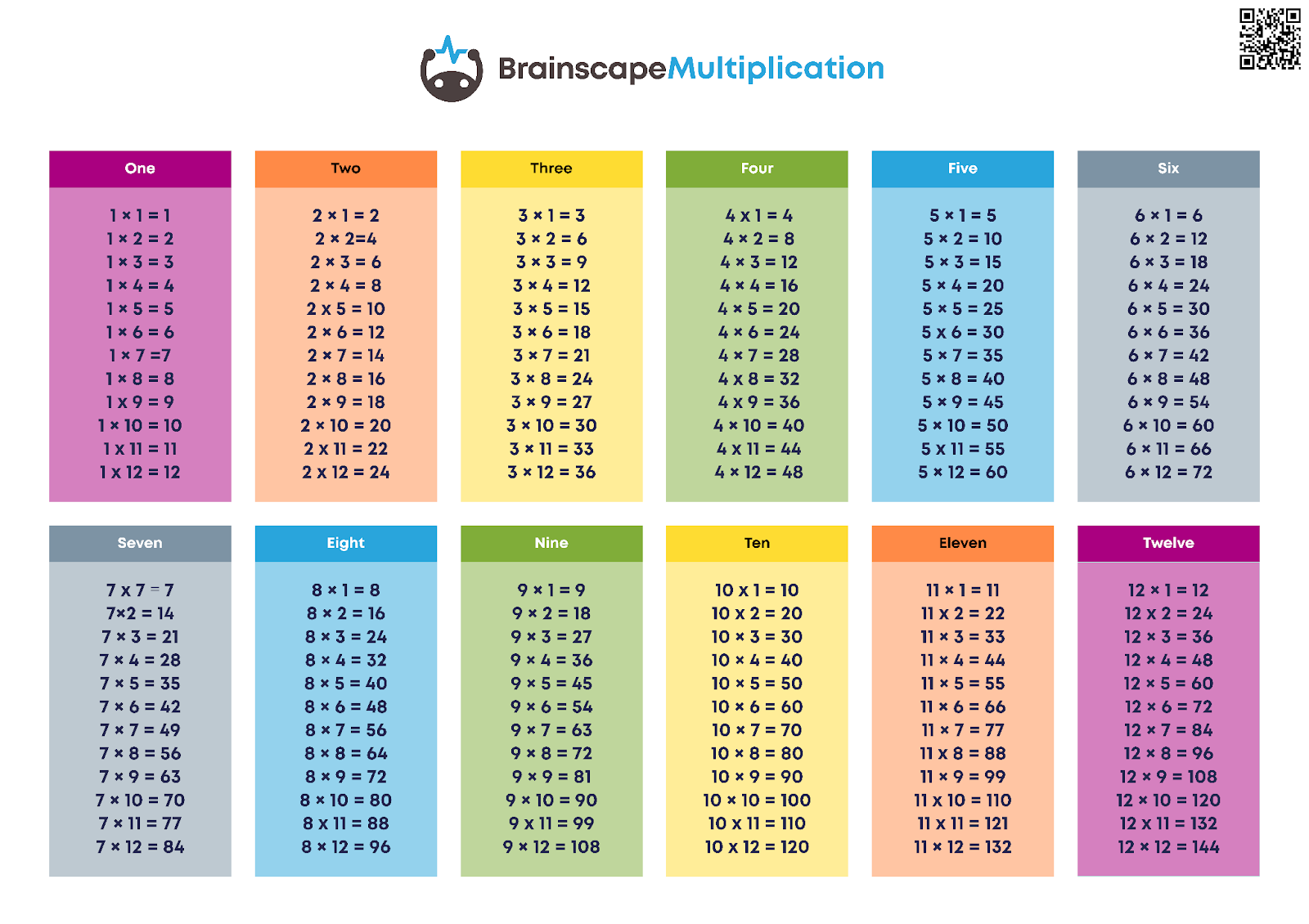 Tabellina del 15 Tricks Learn Multiplication Faster than Flashcards