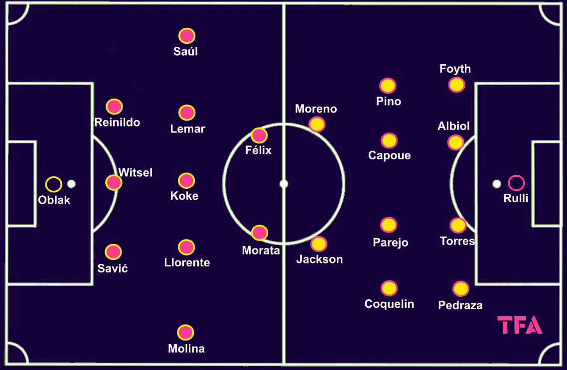 Atletico Madrid Expected Lineup vs Villarreal Tactics Revealed Here