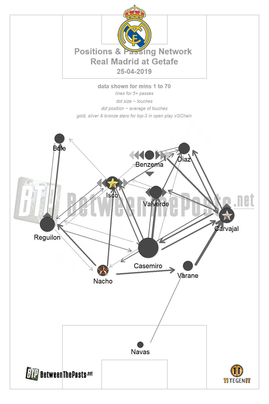 Improve your view of Getafe vs Madrid positions？ Expert tactics shared.