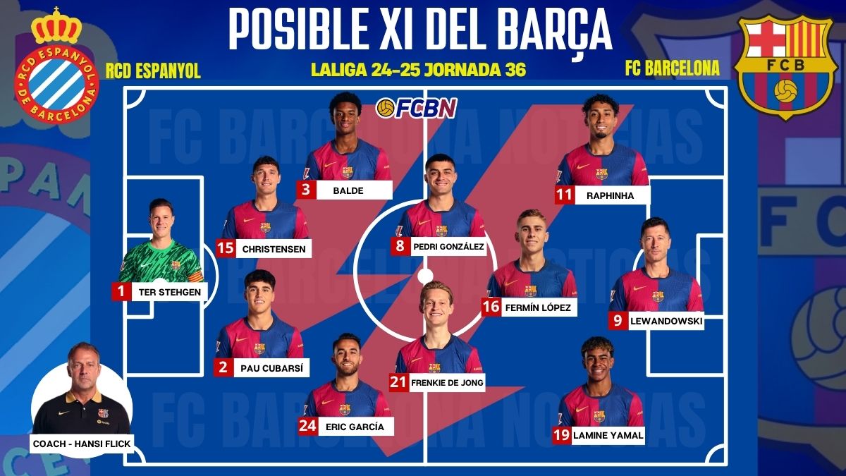 What are the impacts of RCD Espanyols positions against FC Barcelona?