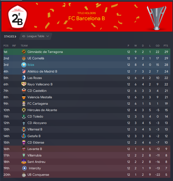 Castellón vs Eldense Standings Update： Analyze their current promotion chance percentages!