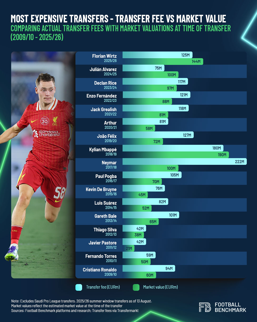 What is Mathis Lachuers transfer value？ Why he is getting expensive!