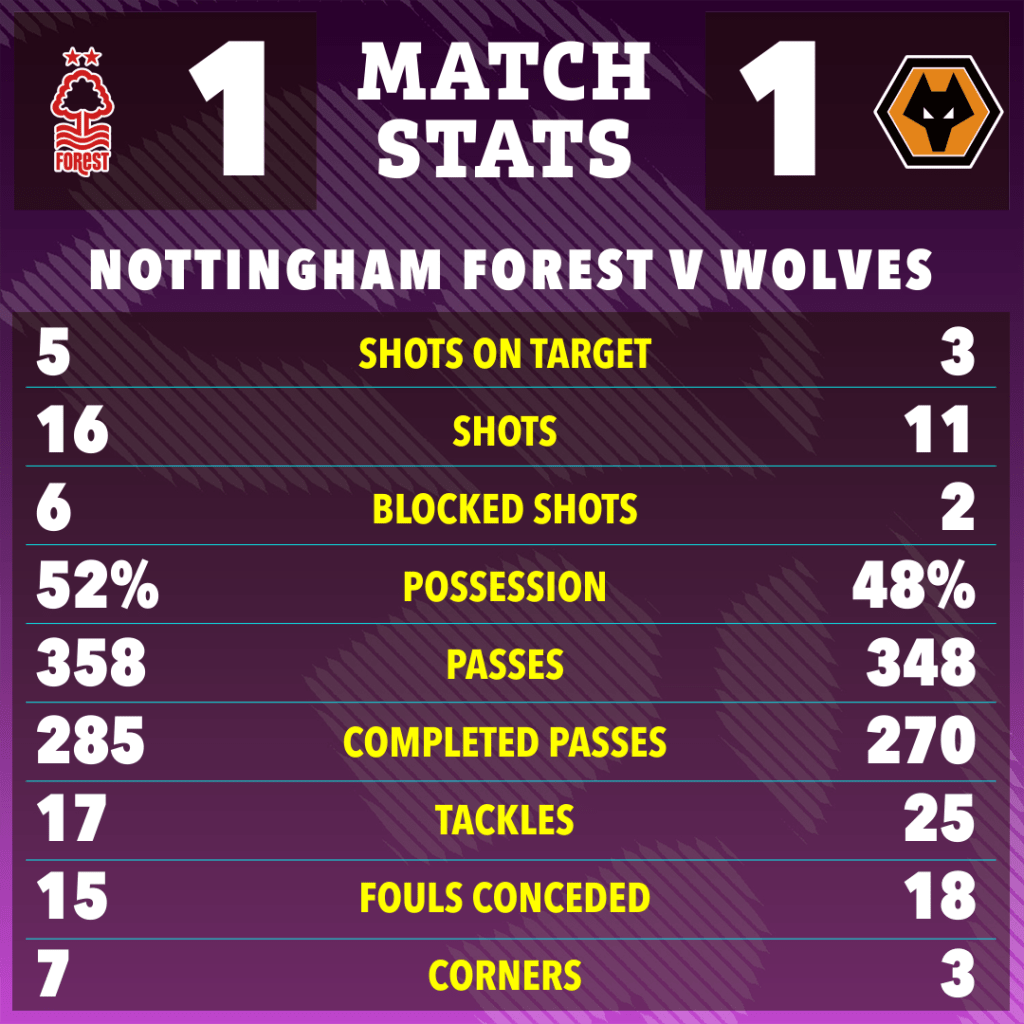 Where to get the latest stats of Nottingham Forest vs Wolverhampton Wanderers FC？ Check here!