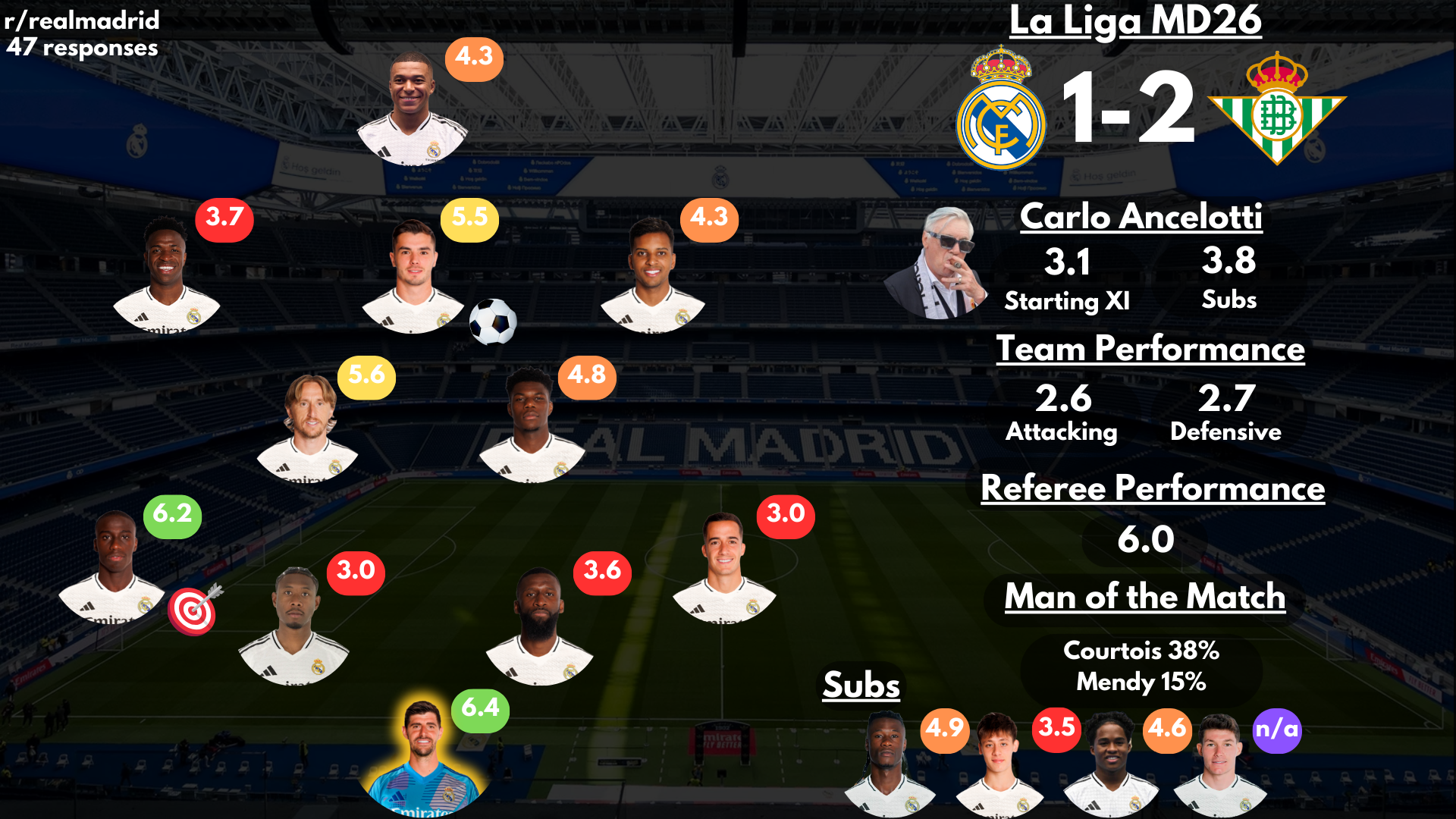 What do the statistics of Real Madrid against Betis show? Find out the secrets!