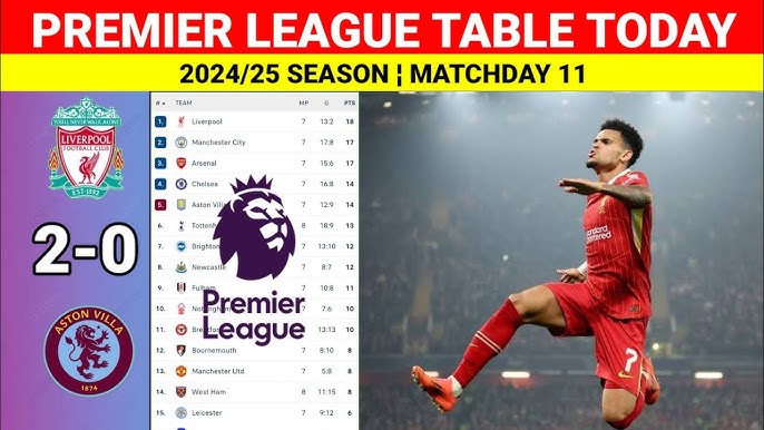 liverpool f.c. vs aston villa standings
