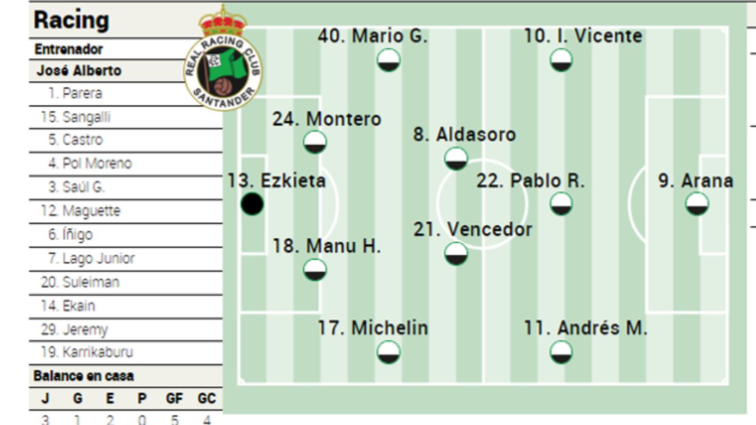 Looking for the official alineaciones de fc cartagena contra racing de santander？ Find the confirmed starting XI right here!