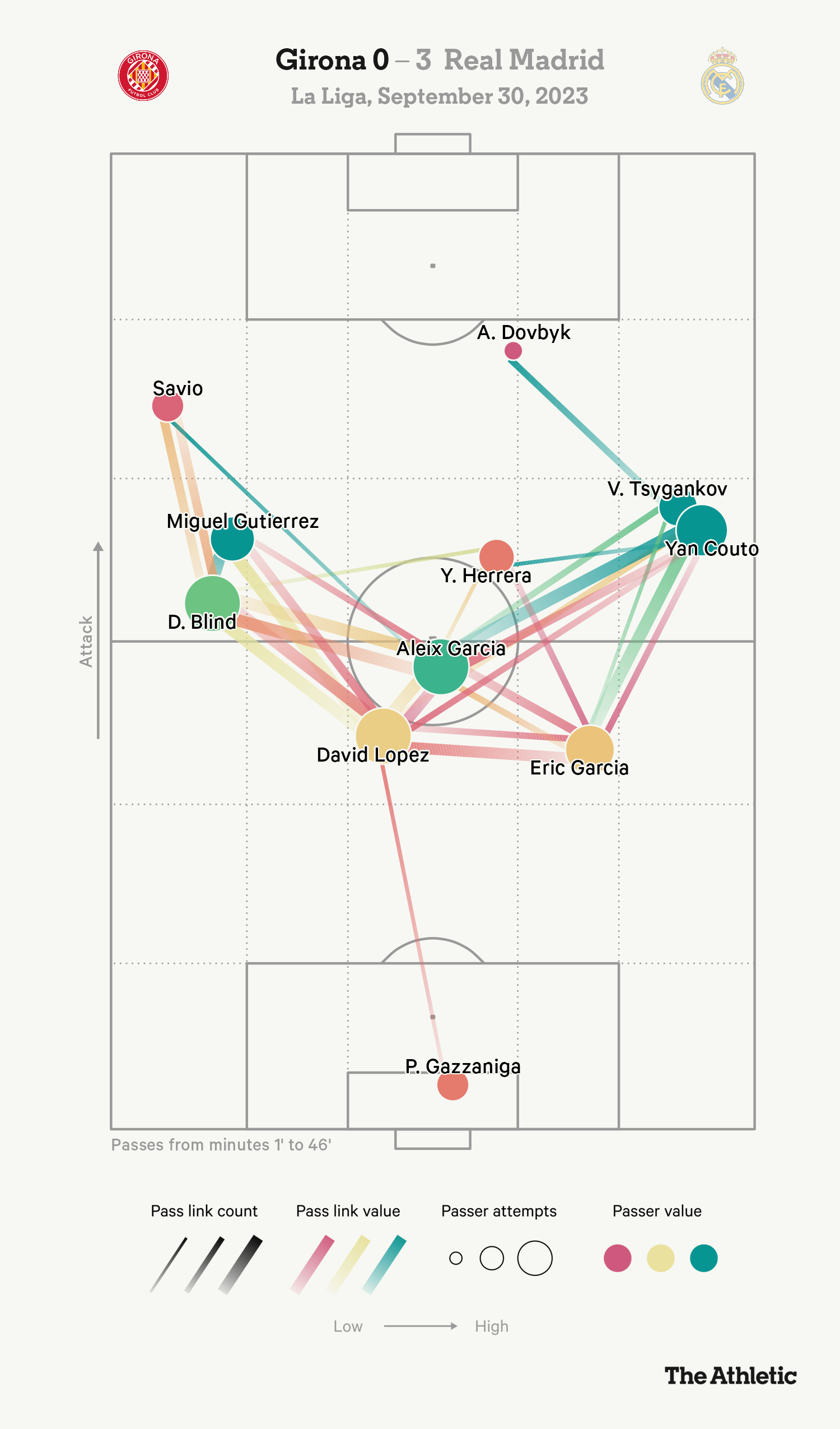 How to analyze the statistics of Girona Futbol Club against Real Madrid？ Here are tips!