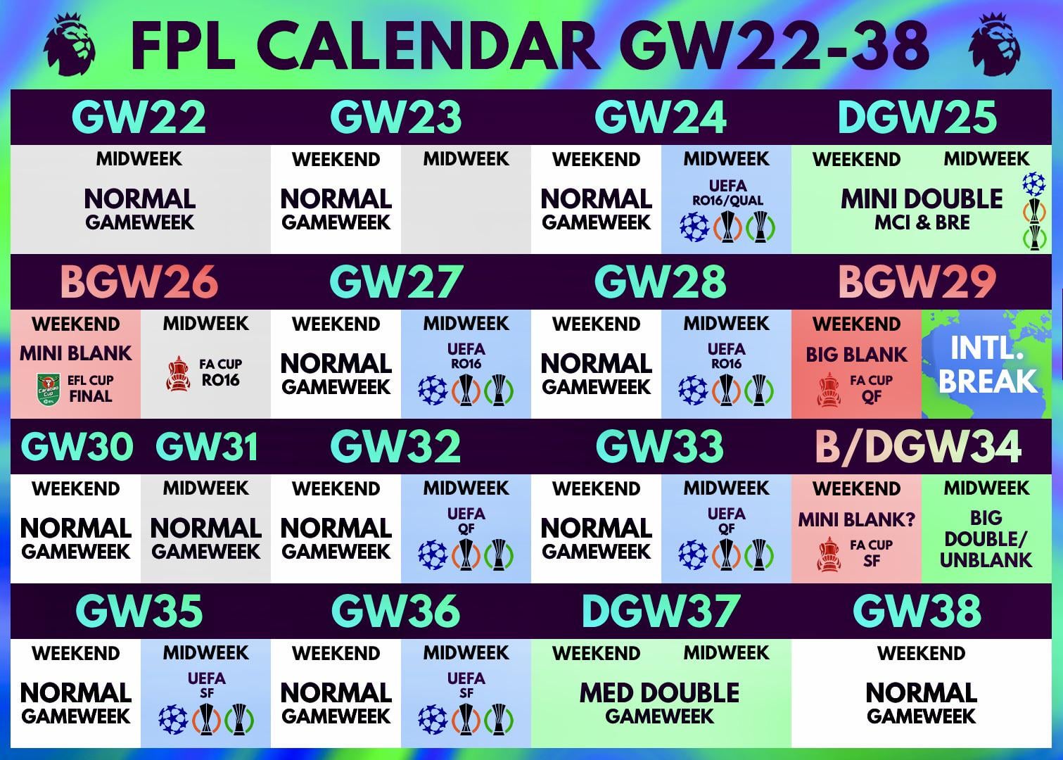 Where can I find when is double gameweek fpl 202425? Full schedule is now out!