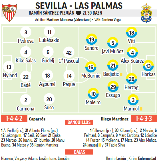 How to analyze the alineaciones of Sevilla FC contra U. D. Las Palmas？