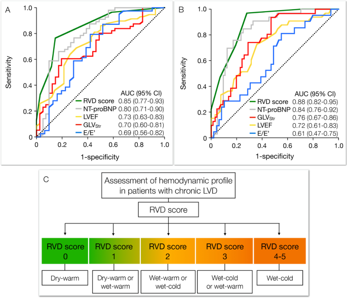 RV vs VCF Stats： See Who Is Expected To Score!