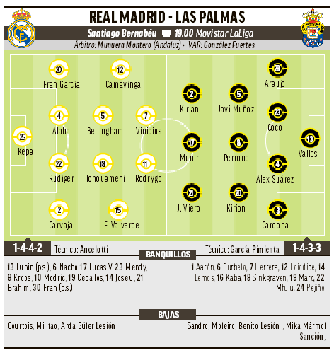 Estadísticas de U. D. Las Palmas contra Real Madrid Do They Favor One Team？