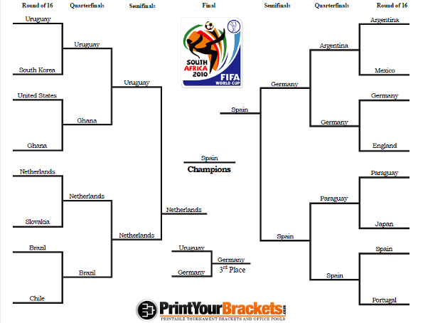 Recap： The amazing 2010 soccer world cup bracket! Who made it to the final four？