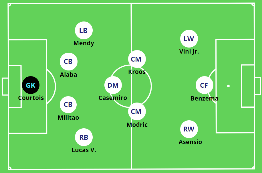How to set up Real Madrid football formation? 5 key points to know!