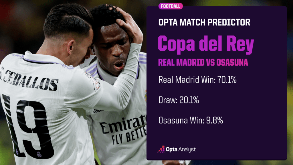 Can the statistics of Real Madrid against Osasuna predict the next game？
