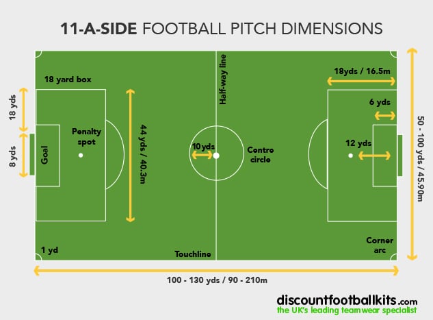 What are the youth 11-a-side goal dimensions? Understanding smaller pitch sizes!