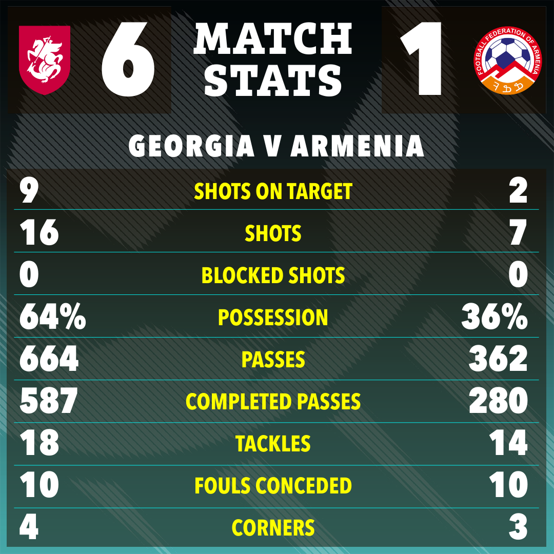 Do the stats matter in Georgia national football team vs Armenia national football team？