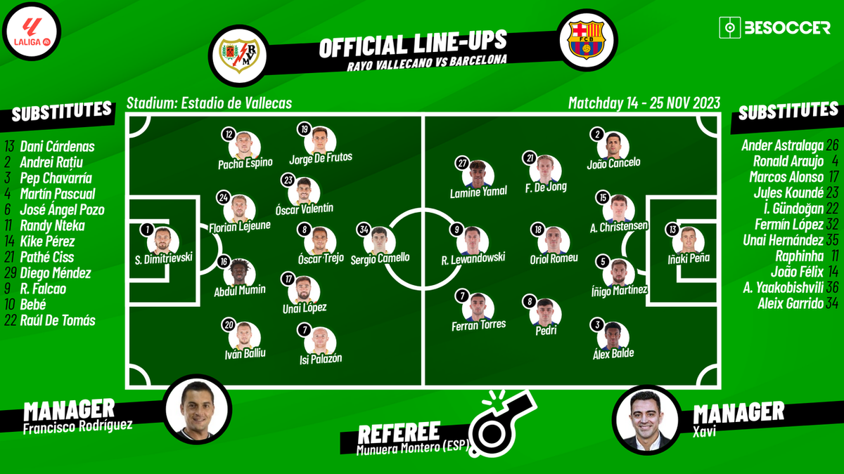 What strategies are behind the line - ups of RCD Espanyol de Barcelona versus Rayo Vallecano？