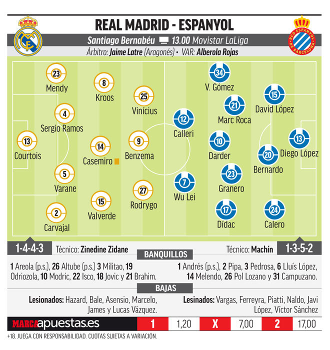 Why is the cronología de Real Madrid contra RCD Espanyol important? Know the reasons!