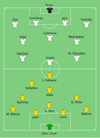 Brazil Squad for 2010 World Cup： All the Famous Players Listed