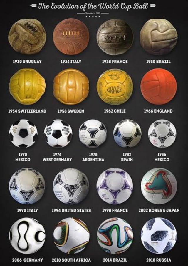 What made the 2002 world cup soccer ball so special？ Its design changed the game!