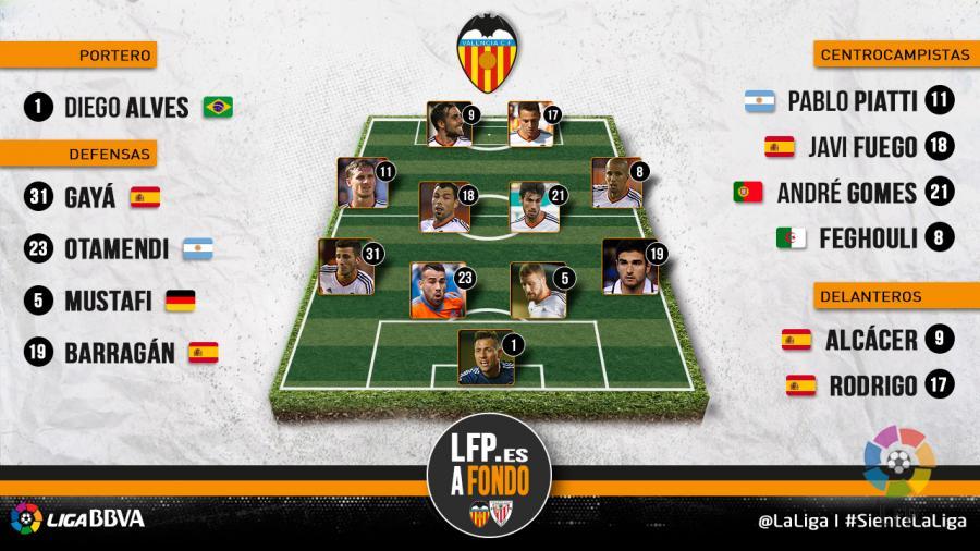 What are the best alineaciones of Valencia C.F. against Atlético de Madrid?