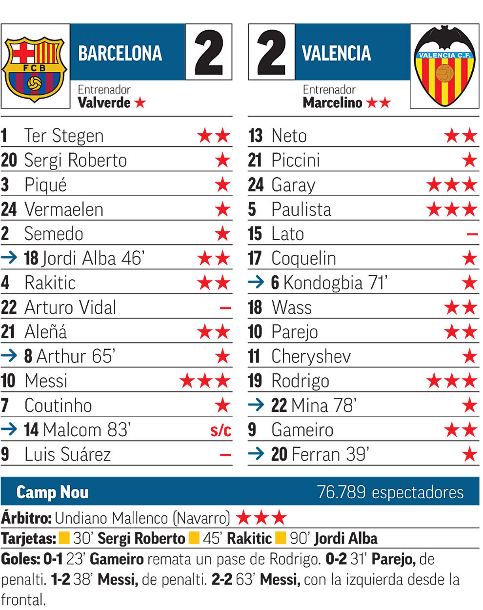 estadísticas de valencia c. f. contra fc barcelona
