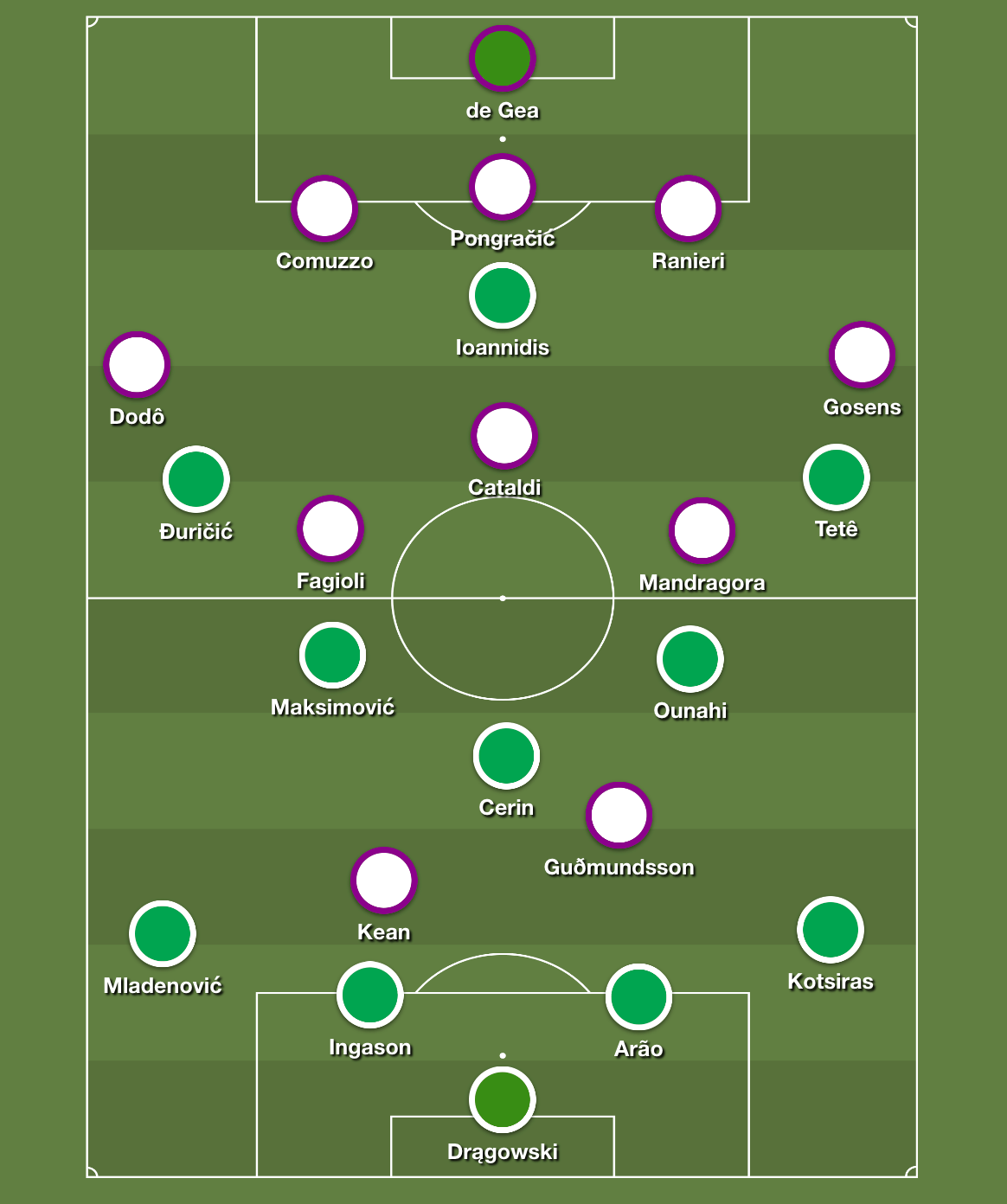 How to understand the estadísticas de Panathinaikos contra Fiorentina? Expert insights!