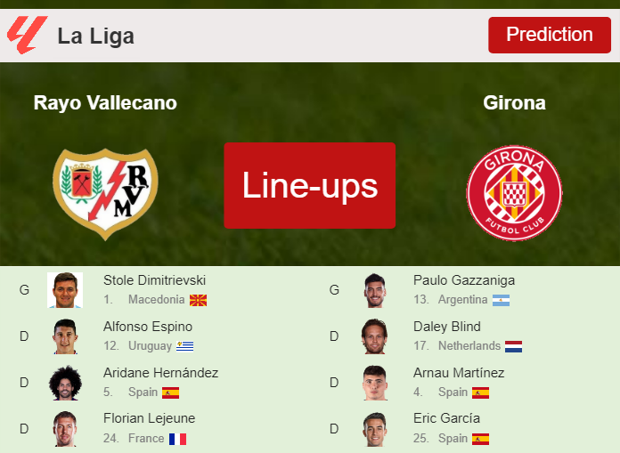 What are the key points of Girona Futbol Clubs line - up against Rayo Vallecano？