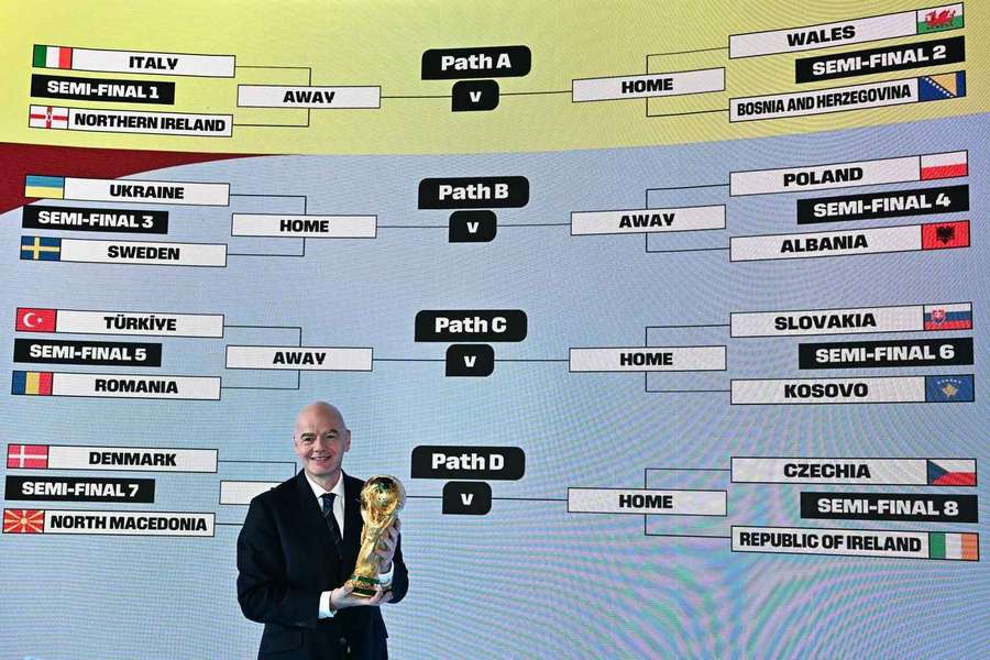 What was the world cup schedule 2006？ (Check the old scores)