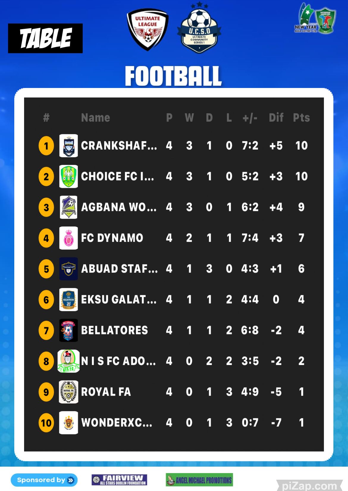 How do teams climb Ethiopian Premier League standings? Strategies!