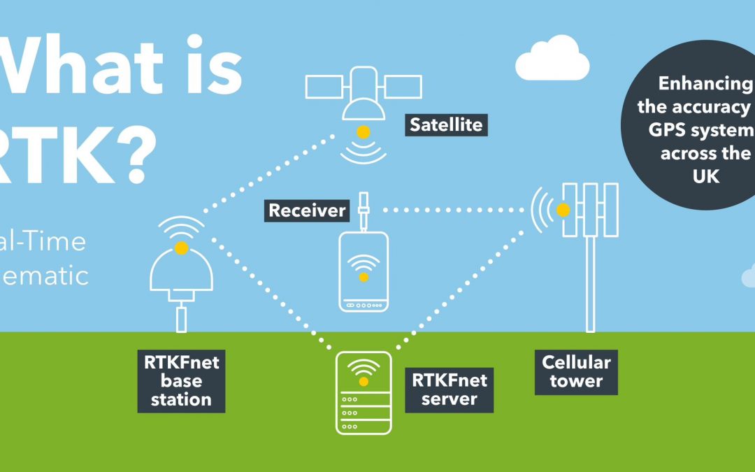 How to set up RTK live live quickly？ Simple guide for real-time positioning success!