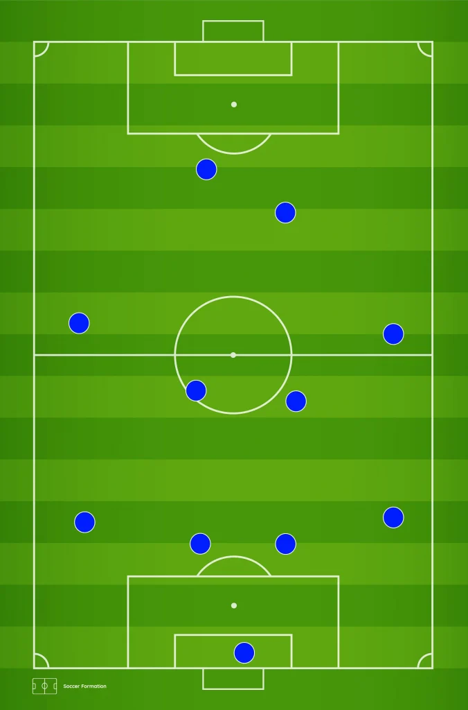 How to counter the 4-4-2 formation? Try this simple strategy!