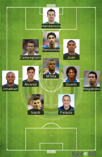The full inter 2014 formazione XI？ Relive those famous player names now.