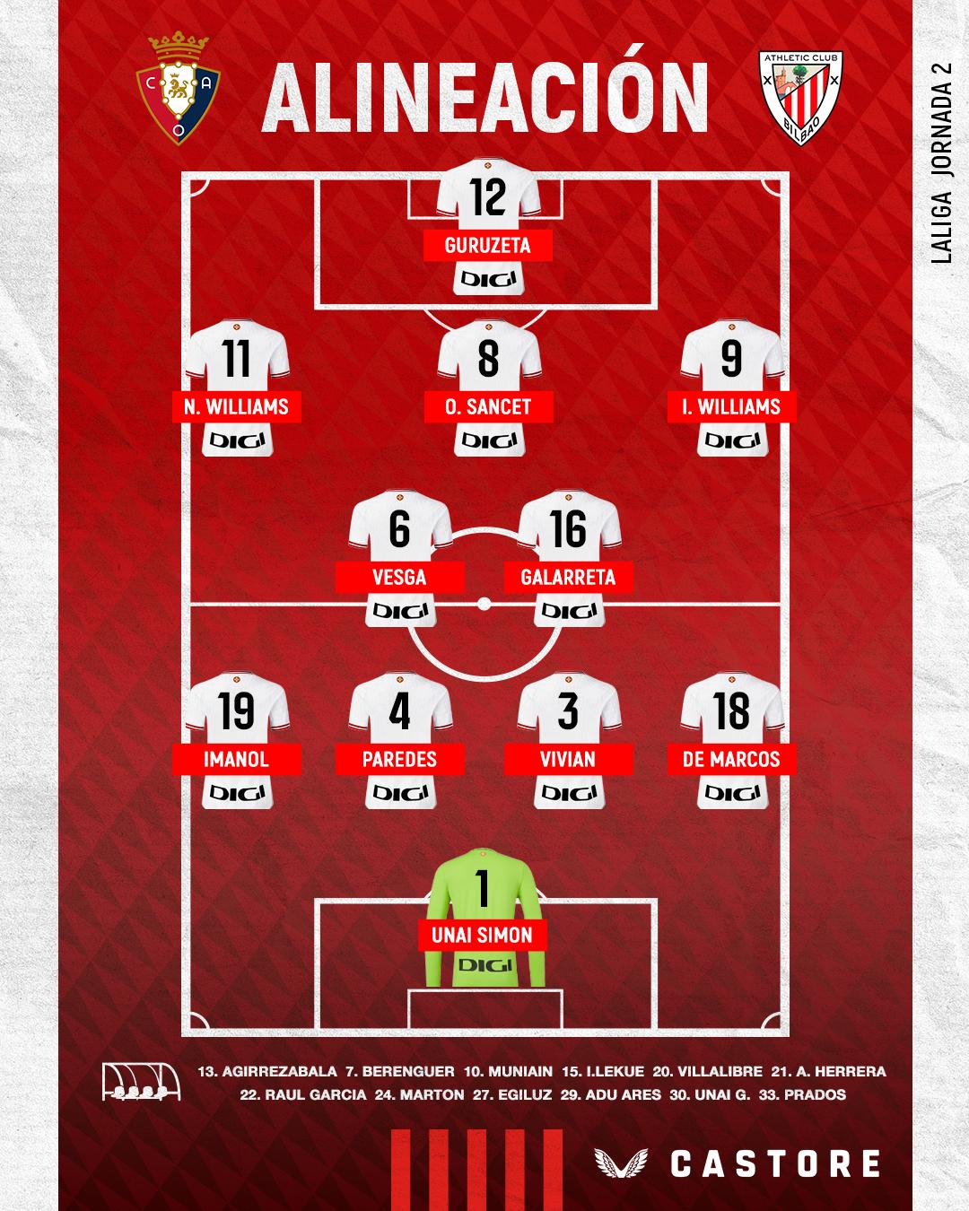 Alineaciones de Athletic Club contra Osasuna： How to improve winning chances？