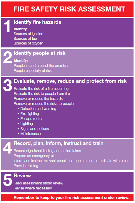 How to deal with Leeds fire? 5 key steps you should know!