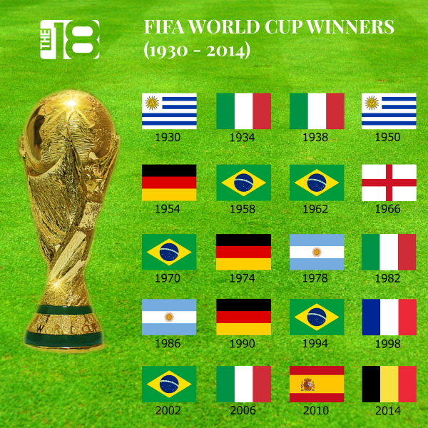 Is the World Cup every 4 years？ Learn the FIFA planning rules!