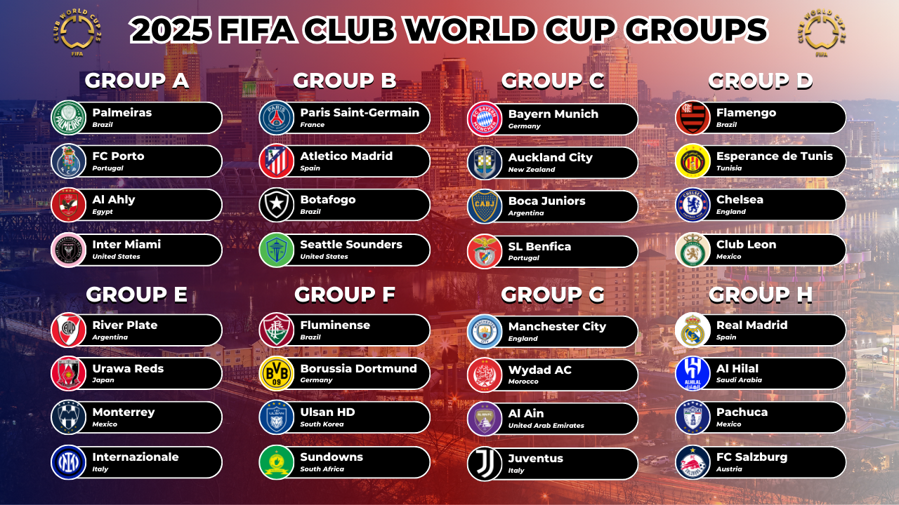 fifa club world cup cincinnati： Schedule (See all the official match dates)
