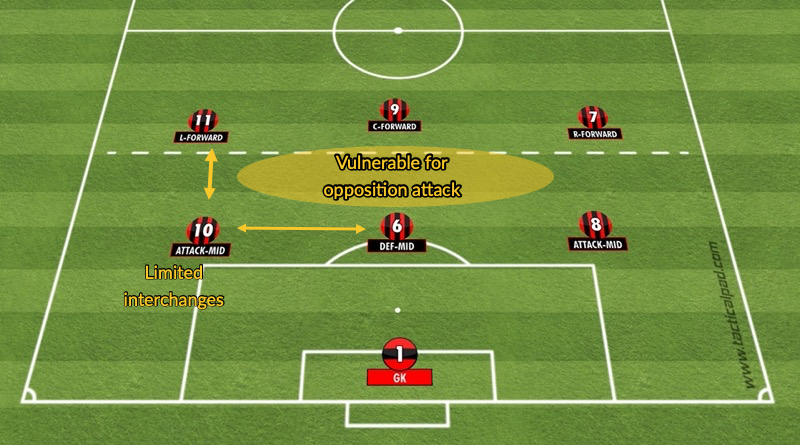 How to play soccer positions 7 v 7? Master these key strategies!