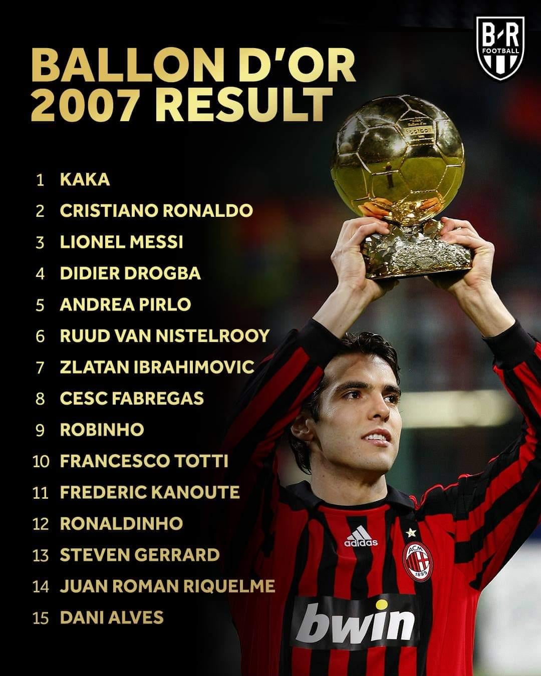 Kaka World Cup Stats： Find Out His Total Appearances and If He Ever Won The Golden Ball Award!