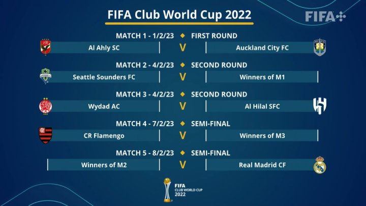 Which Teams are Playing in the Upcoming trận đấu fifa club world cup？ (Get the Full Fixtures List Today!)